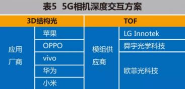 5G手機軟件技術發展白皮書