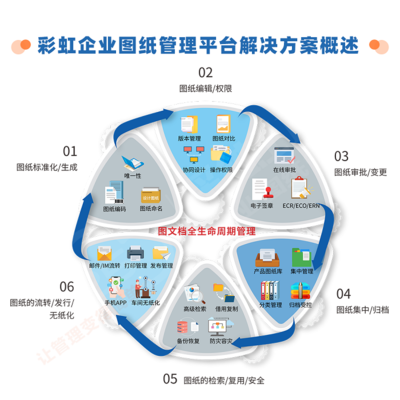 PDM圖紙管理軟件的技術(shù)開(kāi)發(fā)與實(shí)現(xiàn)