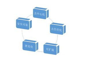 區(qū)塊鏈技術(shù)浪潮下，和數(shù)軟件如何賦能金融行業(yè)技術(shù)革新
