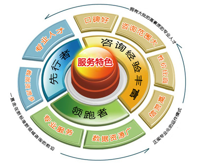 蘇州質量管理培訓 先期產品質量策劃（APQP）咨詢策劃服務全解析