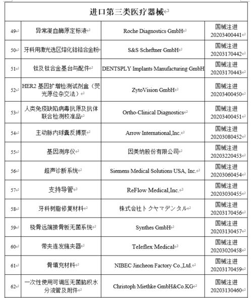 國(guó)家藥監(jiān)局披露10月批準(zhǔn)注冊(cè)73個(gè)醫(yī)療器械產(chǎn)品 涉及西門(mén)子 飛利浦等多家公司
