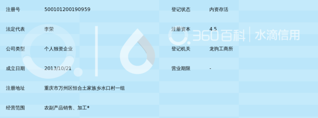 重慶市萬(wàn)州區(qū)李榮農(nóng)副產(chǎn)品經(jīng)營(yíng)部