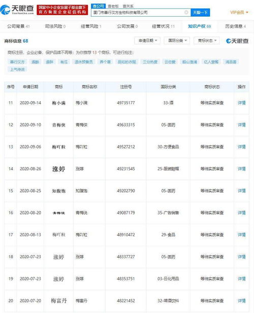 廈門一生物科技公司申請注冊多個(gè)諧音梗商標(biāo) 包括 漲婷 知腹飽 梅吖粒 等